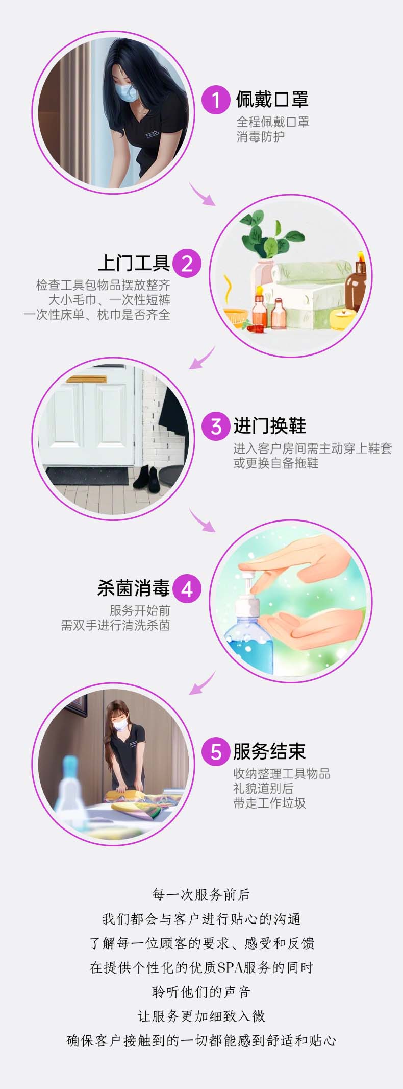 宫七SPA